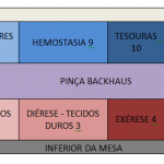 mesa clinica