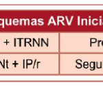 tabela2hiv