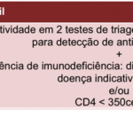 tabelahiv1