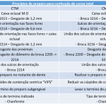 tabela diferenca preparos